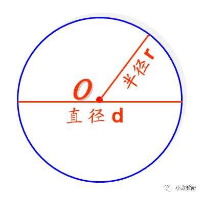 微课 圆的认识 知识早知道 小数微研 微信公众号文章阅读 Wemp