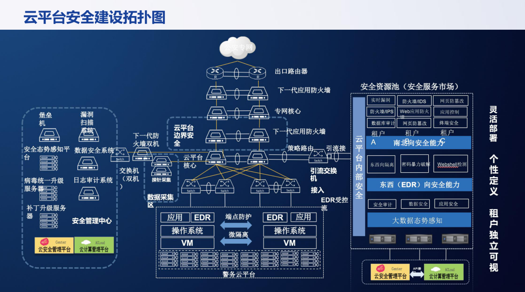 招商拓扑银行图片