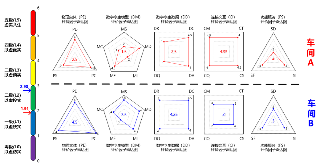 六级数字孪生成熟度模型：您的数字孪生成熟了吗？的图11