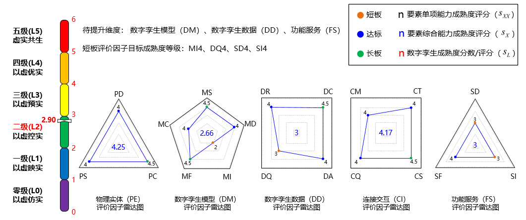 數(shù)字孿生成熟度模型的圖10