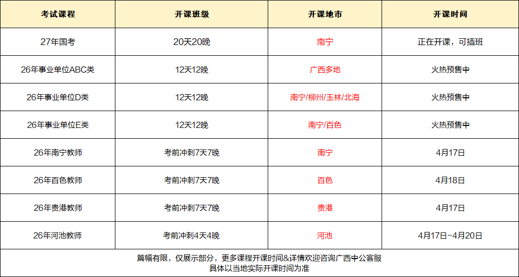 贵港191是什么医院含实名编制！部分免笔直面！广西教育、医疗卫生系统热招5306＋人！_https://www.jmylbn.com_新闻资讯_第16张