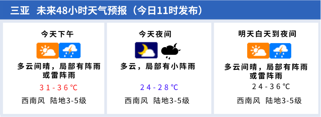 2024年06月12日 三亚天气