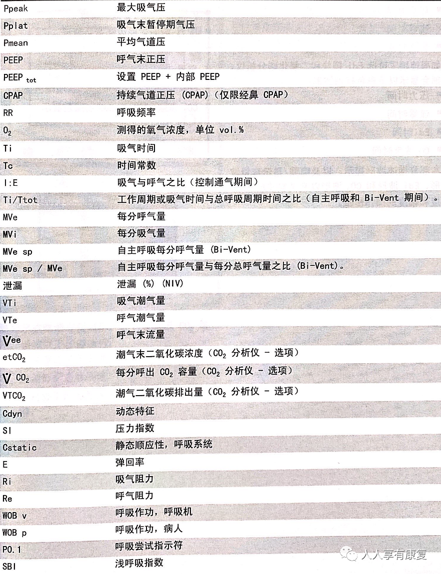 为什么成人呼吸机用容控菜鸟康复医师学习呼吸机_https://www.jmylbn.com_新闻资讯_第7张