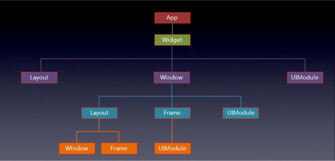 深度解析混合开发技术成熟度曲线
