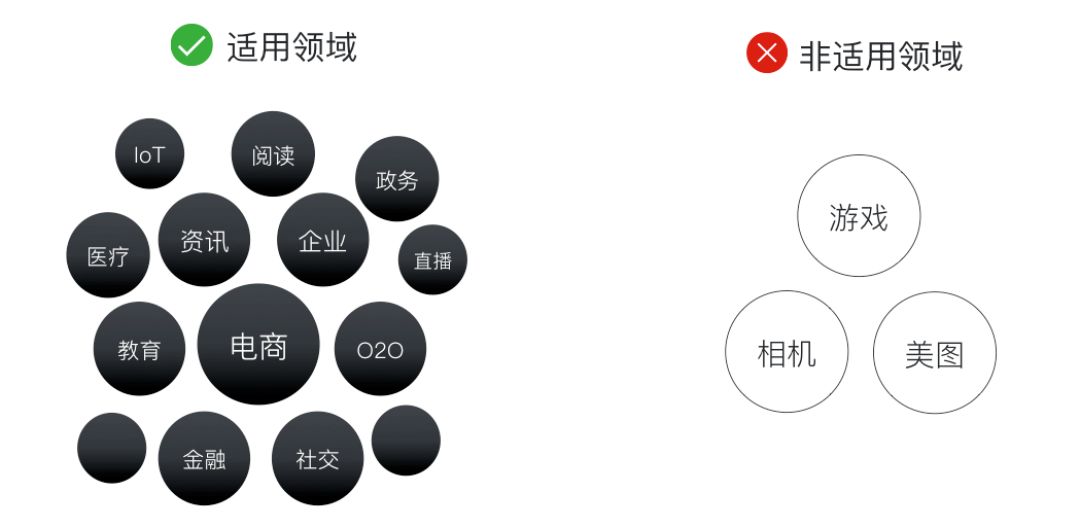 深度解析混合开发技术成熟度曲线