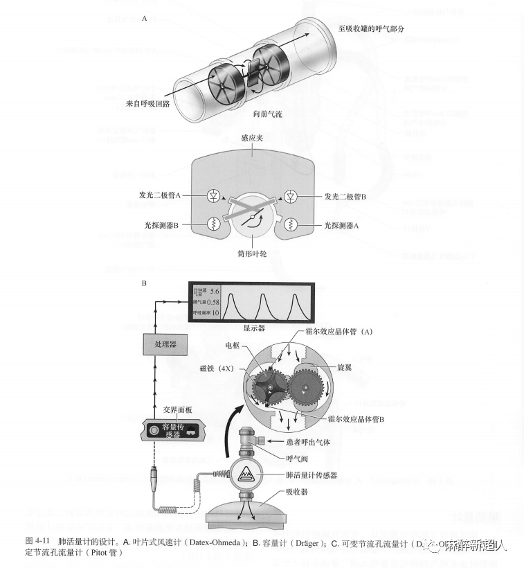 为什么用麻醉呼吸回路规培笔记：麻醉机呼吸回路_https://www.jmylbn.com_新闻资讯_第3张