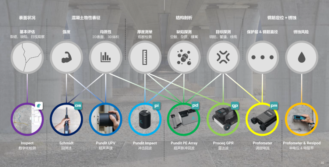 巡鷹智檢 INSPECT：如何減少建筑環(huán)境中的碳排放？