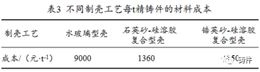 精密铸造的4种主流制壳工艺：从主要问题、品质改进方法等方面解析的图3