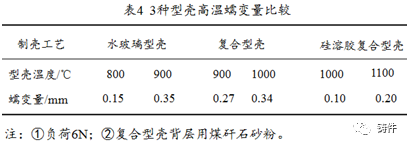 精密铸造的4种主流制壳工艺：从主要问题、品质改进方法等方面解析的图4