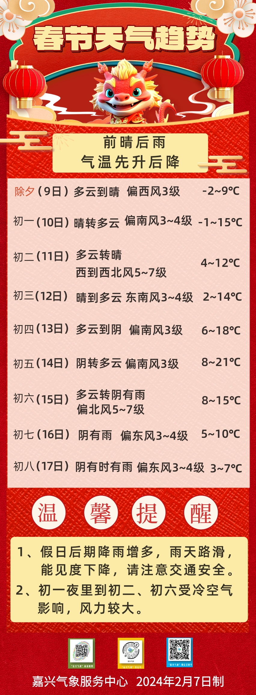 大家最关心的春节假期天气预报新鲜出炉!_嘉兴市_气温_交通