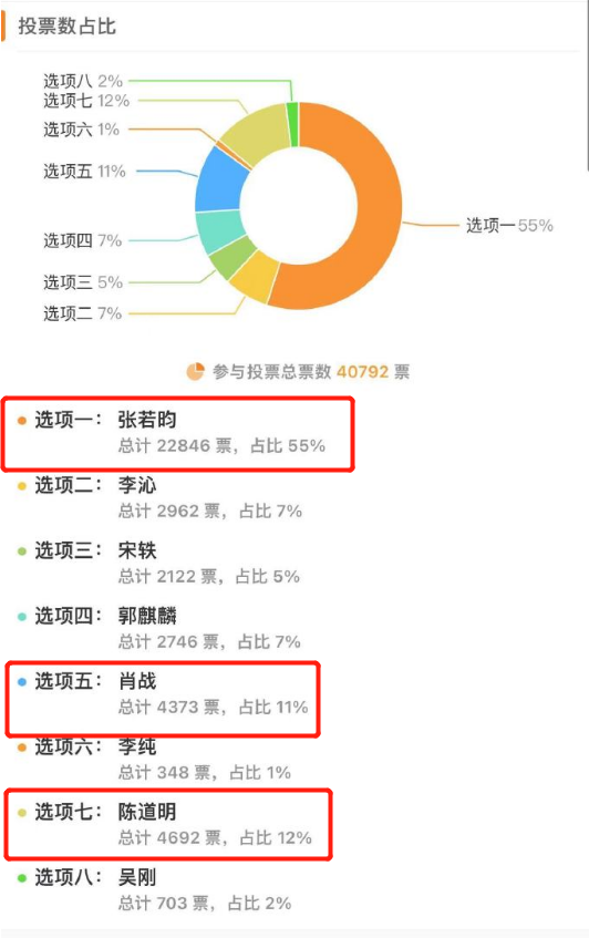 庆余年2全阵容官宣