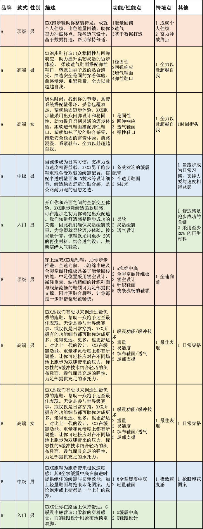 如何说到用户心坎儿里？——产品短描述撰写思路梳理和案例分析, image size:695x1808