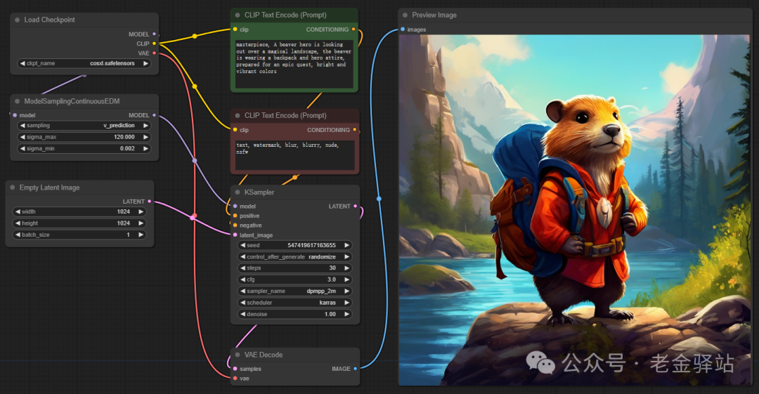 图像生成的未来：Stability AI的CosXL模型