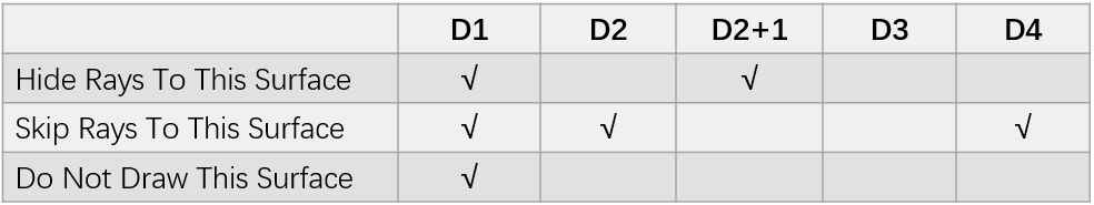 ZEMAX | 如何在布局圖中顯示光瞳的圖11