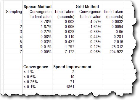 ZEMAX | 认识和优化 MTF的图9
