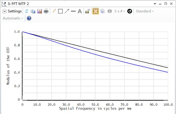 ZEMAX | 认识和优化 MTF的图4