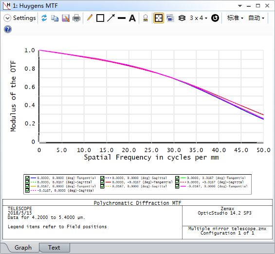 ZEMAX | 认识和优化 MTF的图14