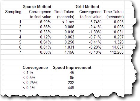 ZEMAX | 认识和优化 MTF的图8