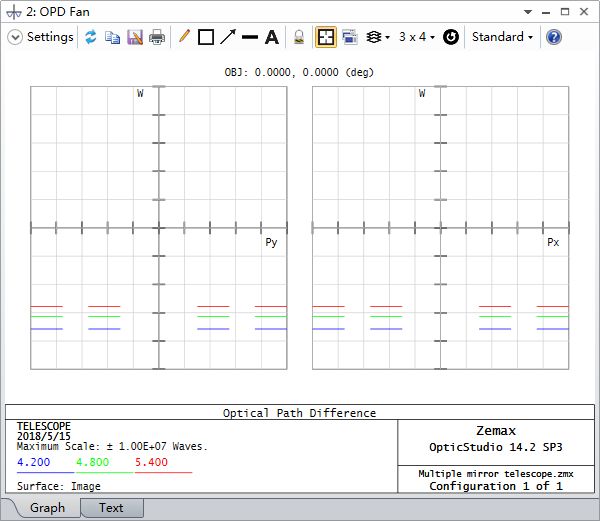 ZEMAX | 认识和优化 MTF的图13