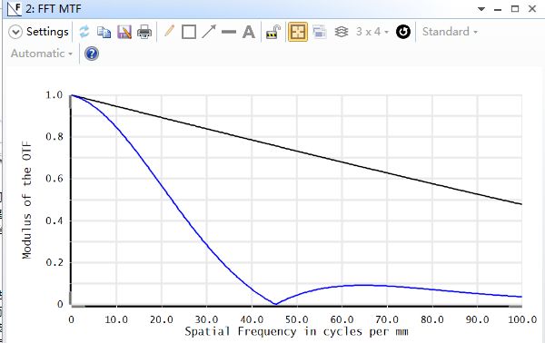 ZEMAX | 认识和优化 MTF的图6