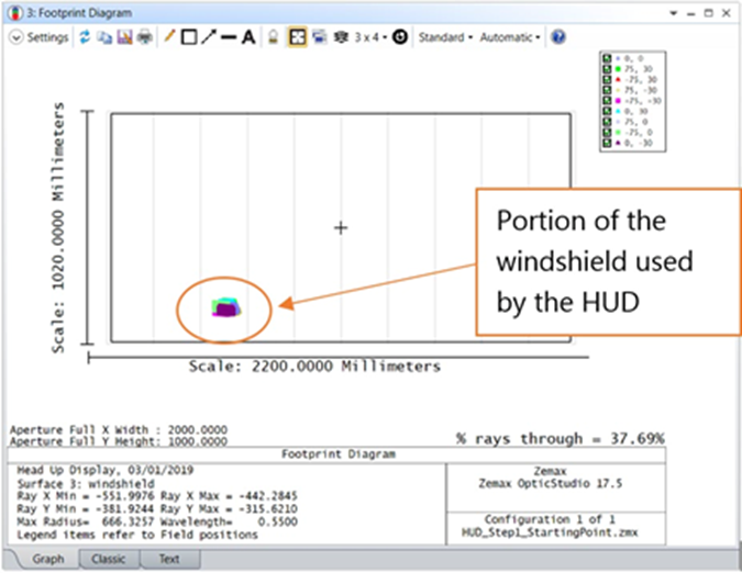 ZEMAX | 在设计抬头显示器(HUD)时需要使用哪些工具？的图5