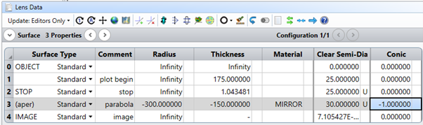 ZEMAX | 使用API模拟旋转对称不规则性(RSI)的图3