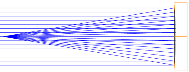 ZEMAX | 使用API模拟旋转对称不规则性(RSI)的图4
