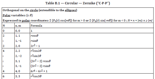 ZEMAX | 旋轉對稱不規則性（RSI）簡介的圖9