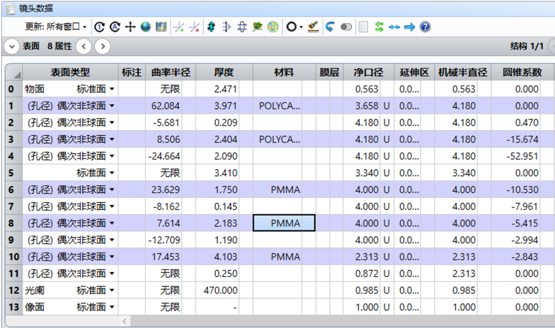 ZEMAX | 如何使用 OpticStudio 設(shè)計(jì)車標(biāo)投影系統(tǒng) Ⅲ的圖11