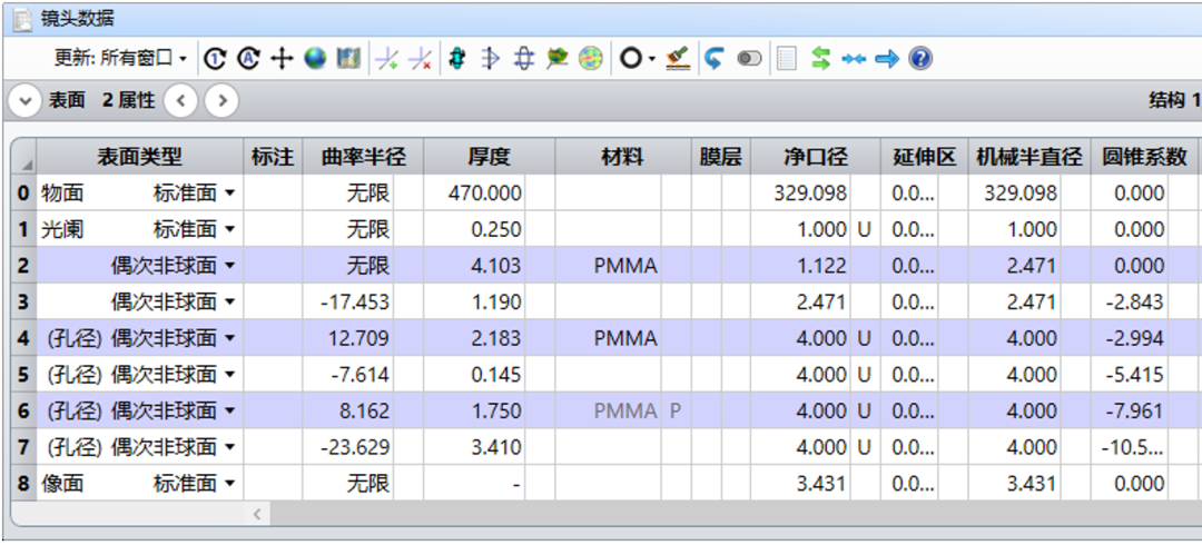 ZEMAX | 如何使用 OpticStudio 設(shè)計(jì)車標(biāo)投影系統(tǒng) Ⅱ的圖9