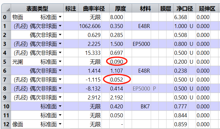 ZEMAX | 內窺鏡物鏡系統初始結構的優化提升Ⅰ的圖13