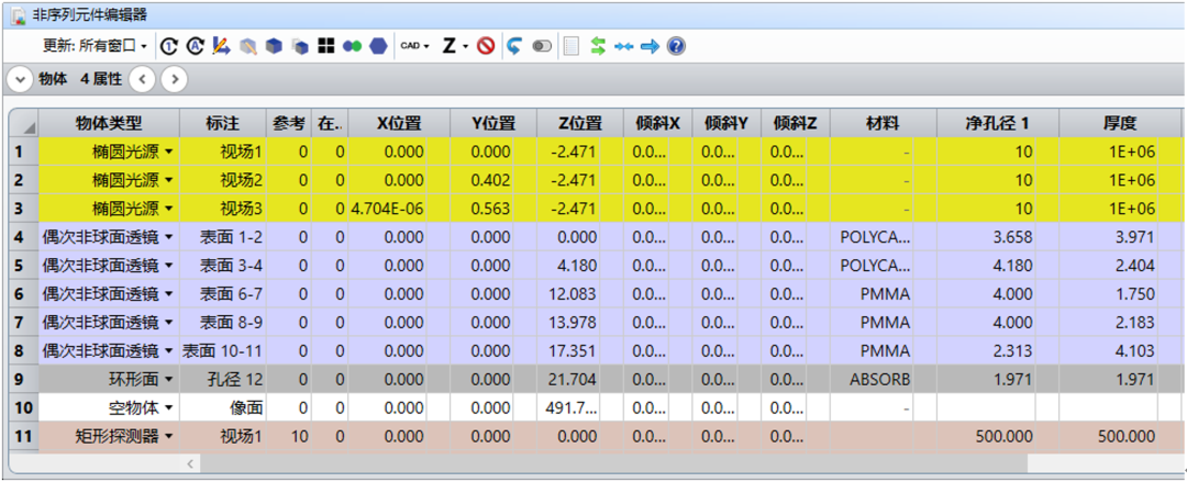ZEMAX | 如何使用 OpticStudio 設(shè)計(jì)車標(biāo)投影系統(tǒng) Ⅲ的圖14