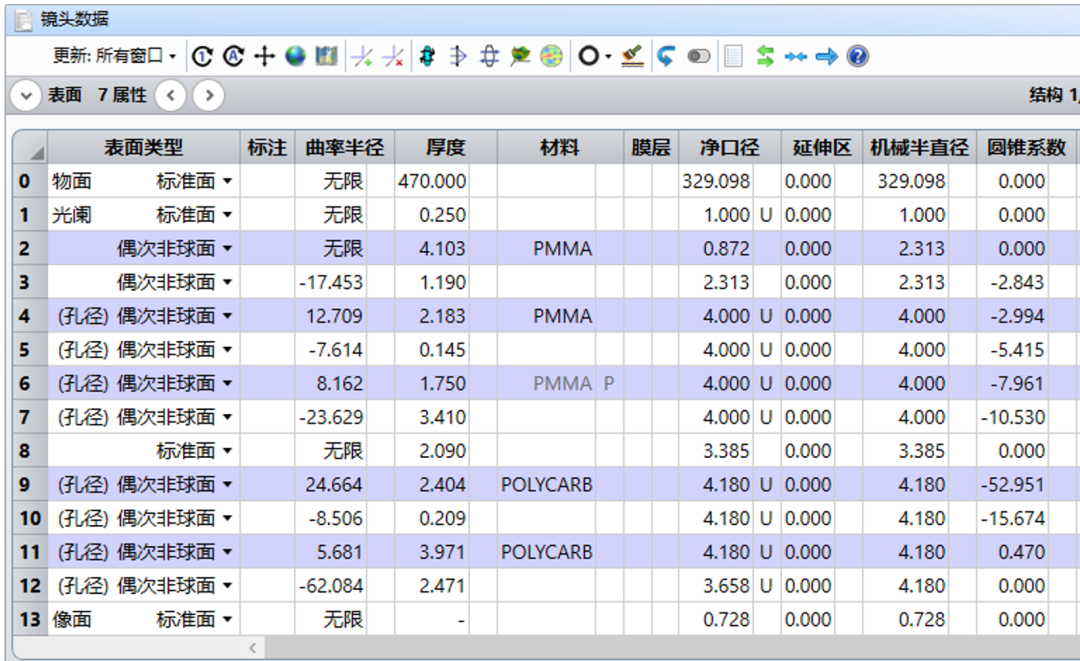 ZEMAX | 如何使用 OpticStudio 設(shè)計(jì)車標(biāo)投影系統(tǒng) Ⅲ的圖6