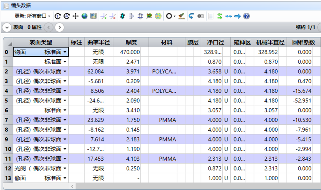 ZEMAX | 如何使用 OpticStudio 設(shè)計(jì)車標(biāo)投影系統(tǒng) Ⅲ的圖9