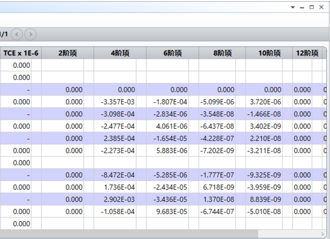 ZEMAX | 如何使用 OpticStudio 設(shè)計(jì)車標(biāo)投影系統(tǒng) Ⅲ的圖7