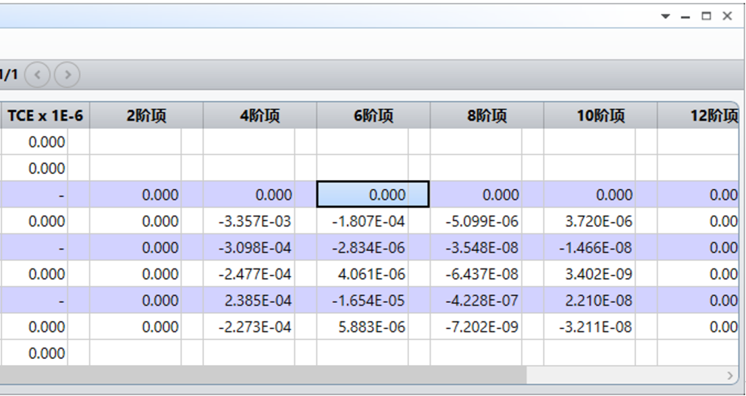 ZEMAX | 如何使用 OpticStudio 設(shè)計(jì)車標(biāo)投影系統(tǒng) Ⅱ的圖10