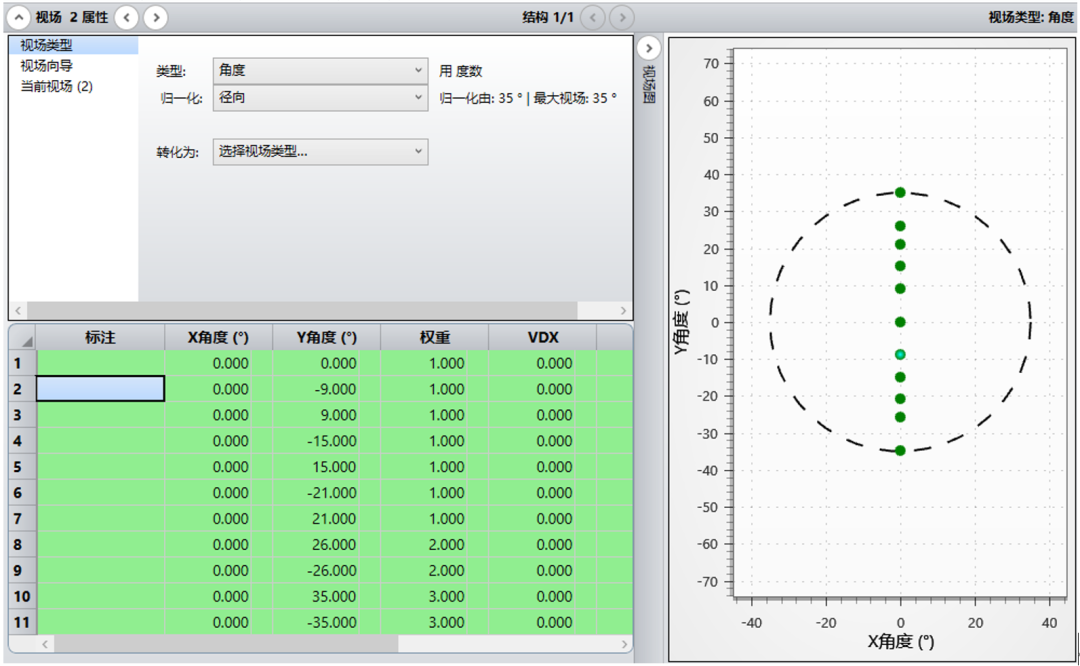 ZEMAX | 如何使用 OpticStudio 設(shè)計(jì)車標(biāo)投影系統(tǒng) Ⅱ的圖7