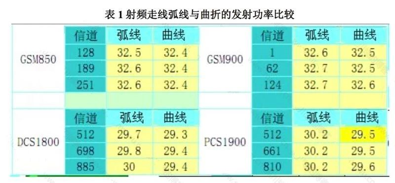 PCB Layout 跳坑指南：PCB走线角度选择不该90°？的图13