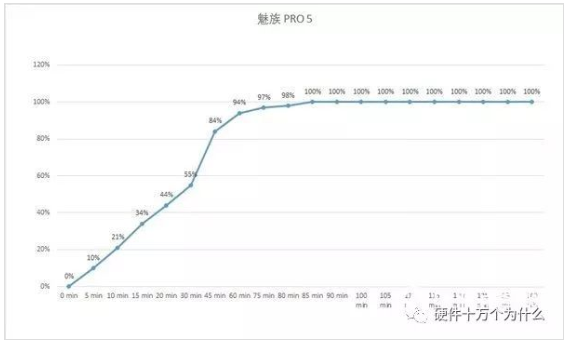 USB快充，原来有这么多 血雨腥风的图28