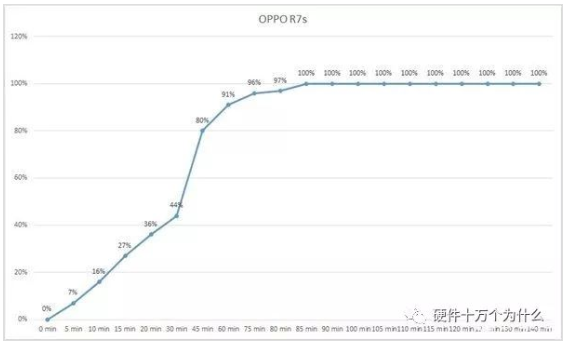 USB快充，原来有这么多 血雨腥风的图29