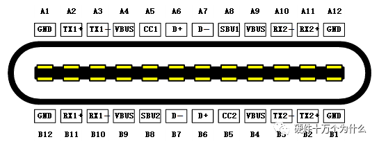 USB快充，原来有这么多 血雨腥风的图22