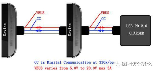 USB快充，原来有这么多 血雨腥风的图42