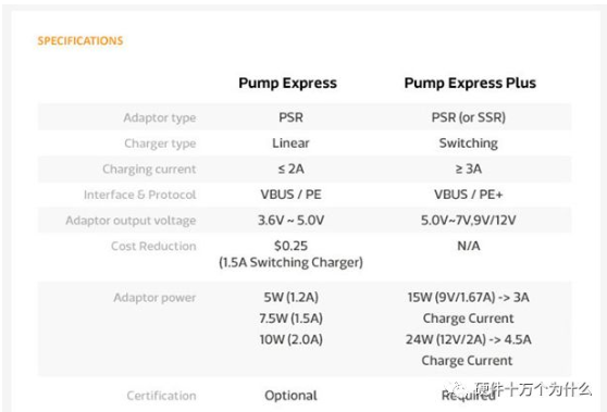 USB快充，原来有这么多 血雨腥风的图36