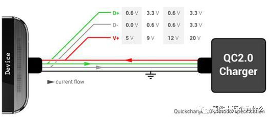 USB快充，原来有这么多 血雨腥风的图41