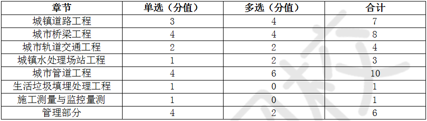 建筑師比建造師難很多嗎_建造師二級難嗎_二級建造師難考么