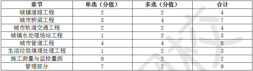 二级建造师难考么_建造师二级难吗_建筑师比建造师难很多吗