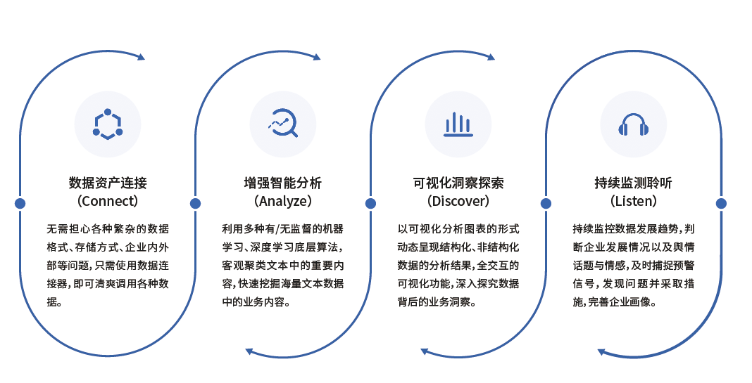 人工智能数据报告_人工智能大数据分析_人工智能相关数据报告