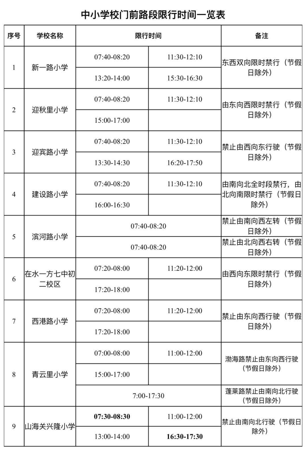 唐山限号查询2022图片