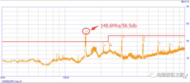 屏蔽電纜對輻射發(fā)射的影響有多大？