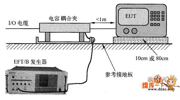 電快速脈沖群測(cè)試介紹